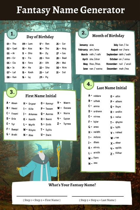 Fantasy name generators. Names for all your fantasy characters..
